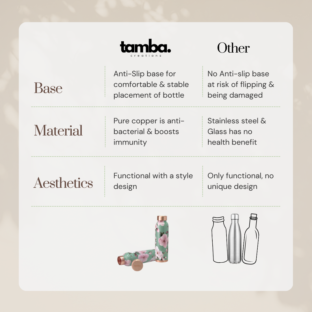 Mint Floral Design Pure Copper Water Bottle – 900ml | Tamba Creations