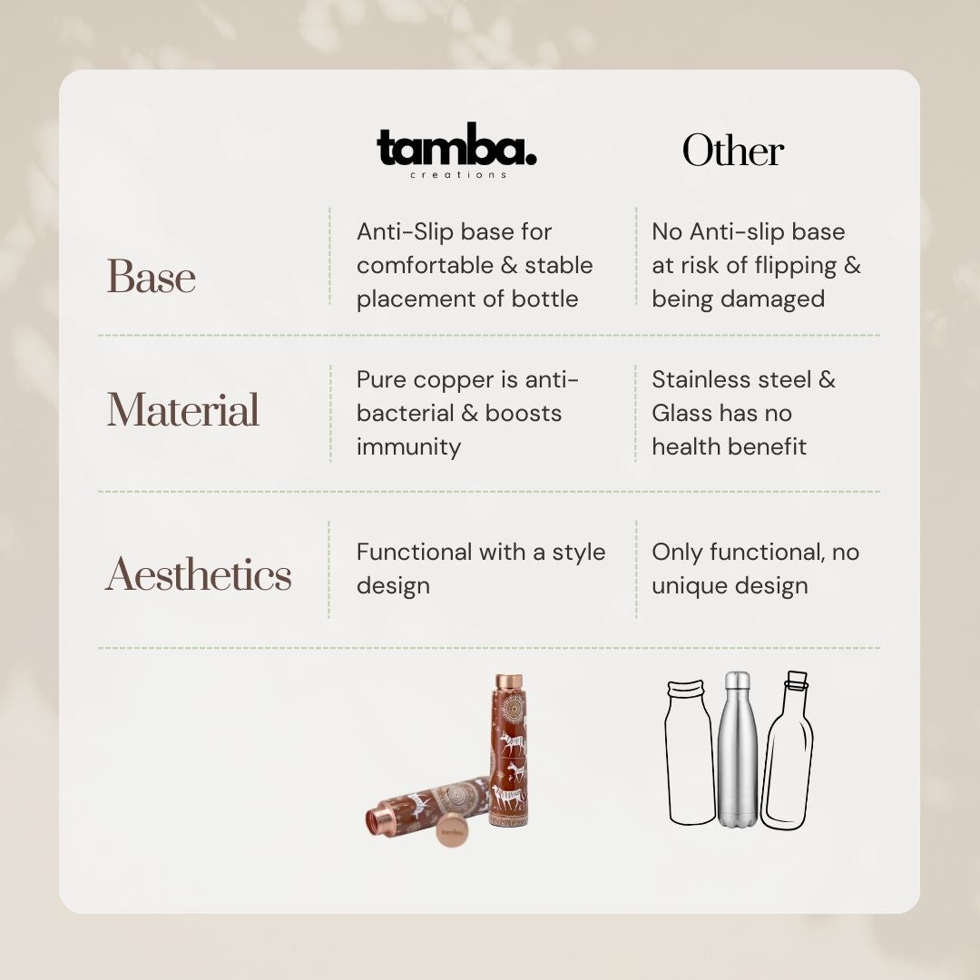 Mandala Traditional Design Pure Copper Water Bottle – 850ml | Tamba Creation