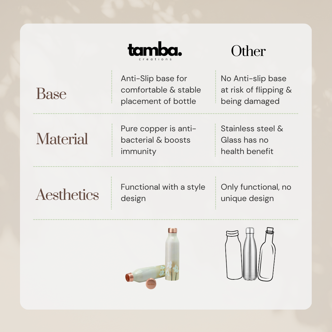 TAMBA CREATIONS Copper Water Bottle-Minimalistic Floral Design | Stylish BPA-Free Drinkware, Rust-Proof & Eco-Friendly | Ideal for Home, Office, Gym | Unique Special Occasion Gift (1L, Pack of 1)