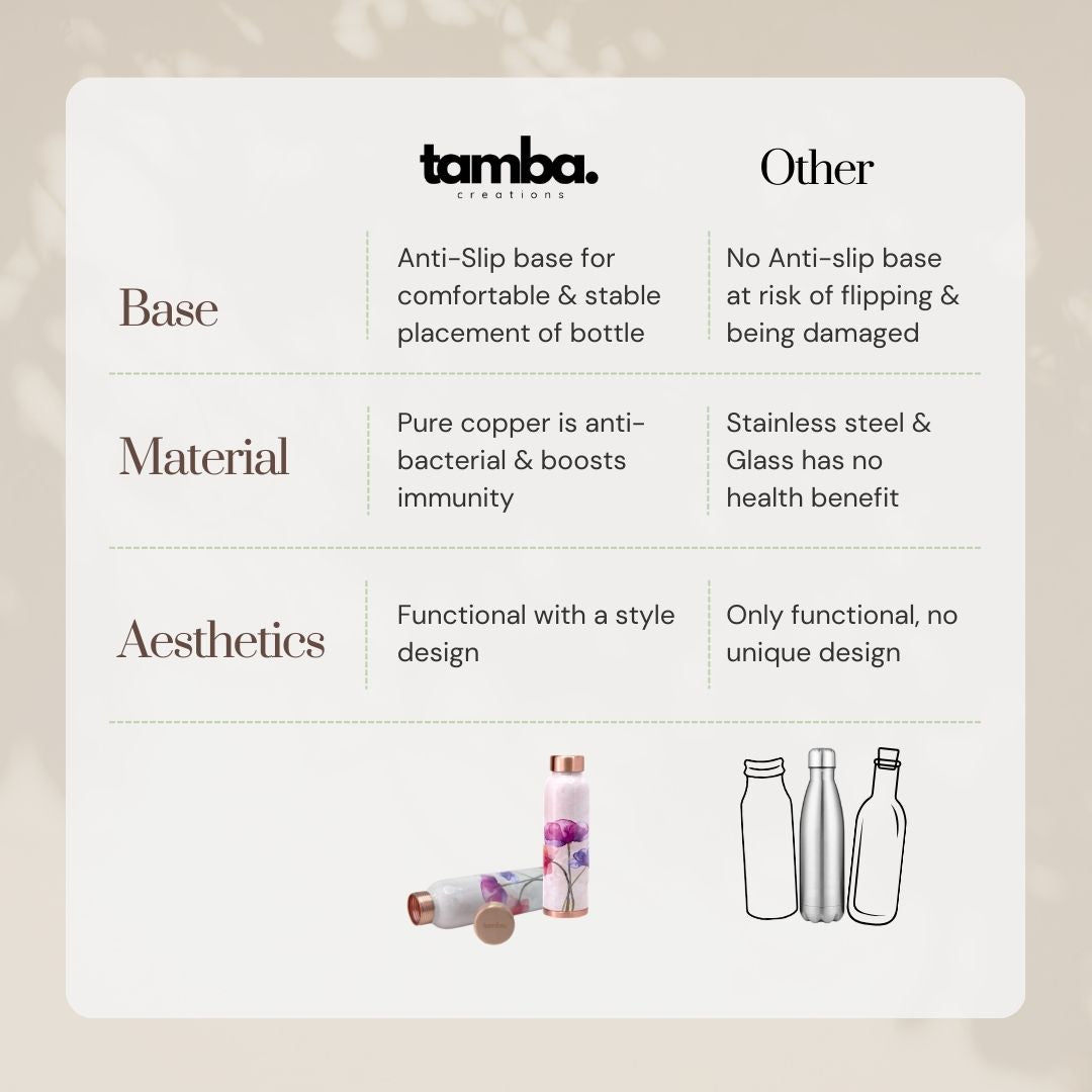 Trio Floral Design Pure Copper Water Bottle – 900ml | Tamba Creations